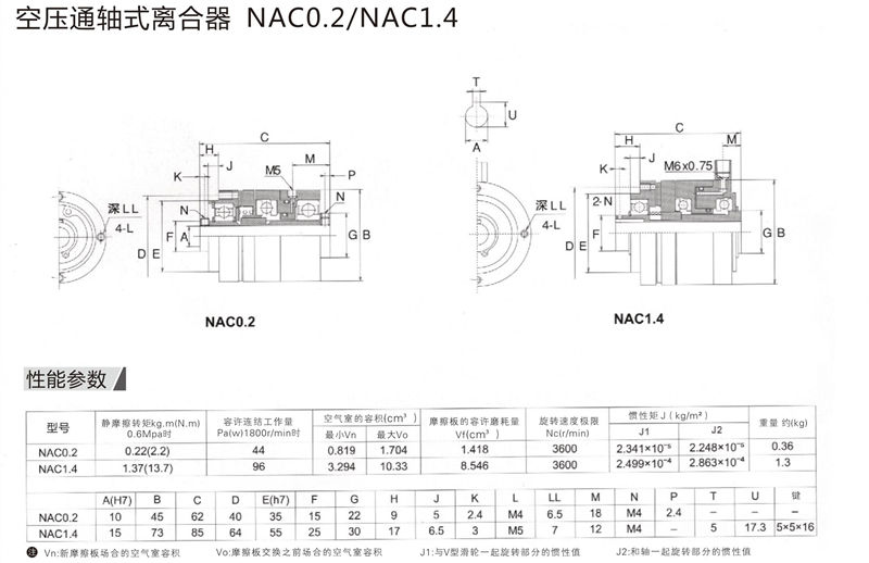 空壓通軸式離合器NAC0.jpg