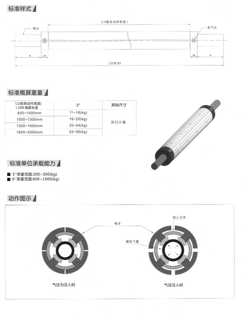 2板條式氣脹軸.jpg